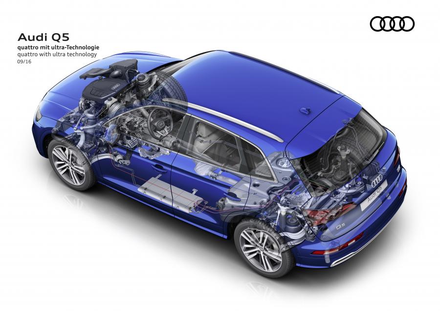 Схема Audi Q5 TFSI Quattro S-Line 2016 года  (WW) (фото 89 из 110)